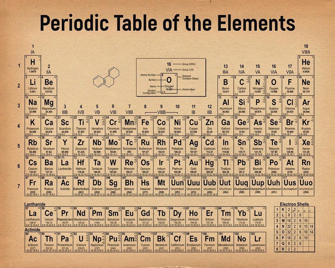 Quiz Chimie